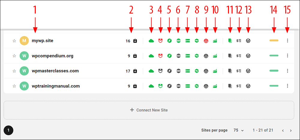 WPMU DEV: The Hub -Site menus