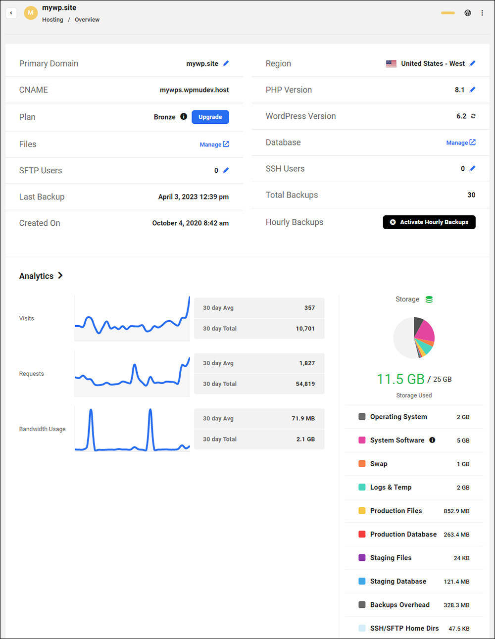 WPMU DEV: The Hub - Hosting Overview screen.